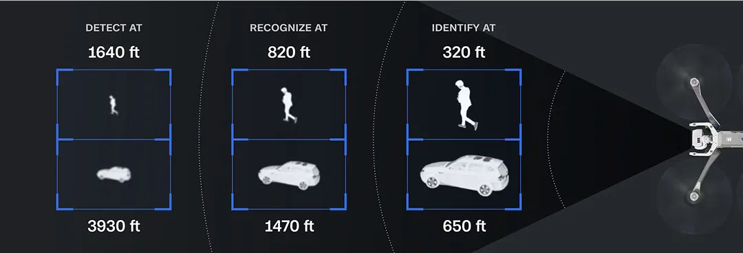 Skydio X10 熱成像功能下之人物與車輛辨識距離範圍示意圖